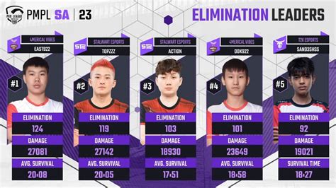 PMPL 2023 South Asia Spring League Stage: Overall .